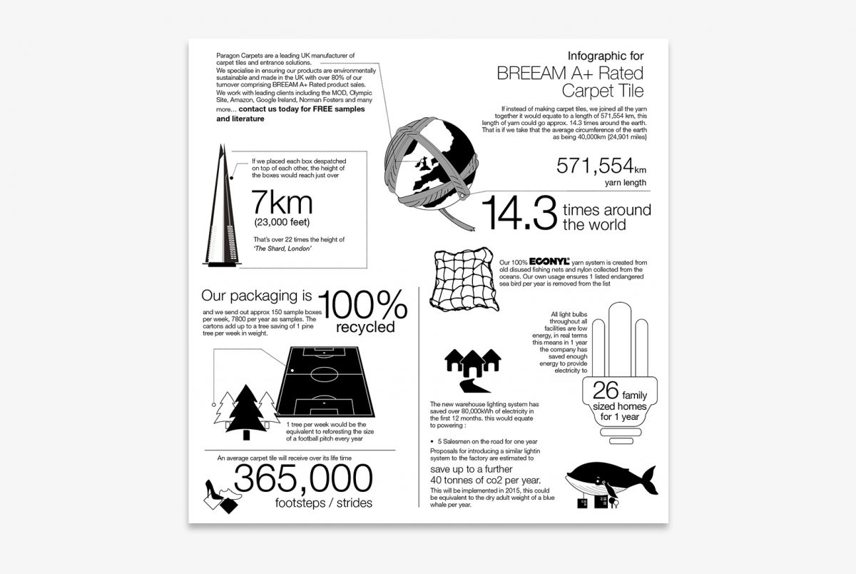 Paragon, Sample Box, Infographic Geminus Design Ltd